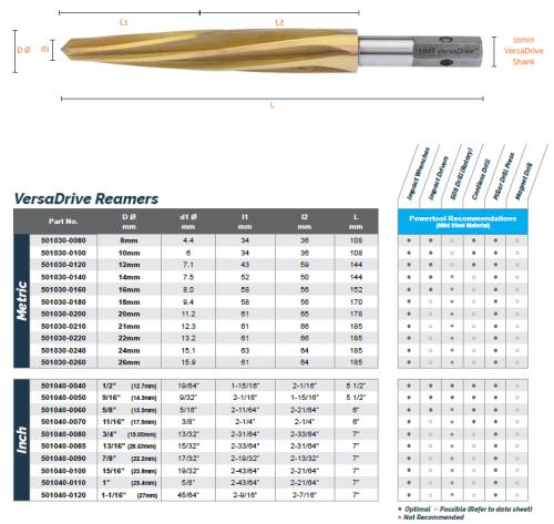 HMT VersaDrive Impact Reamer 12mm 501030-0120-HMR - Reamer Powertool Recommendations and Dimensions.jpg